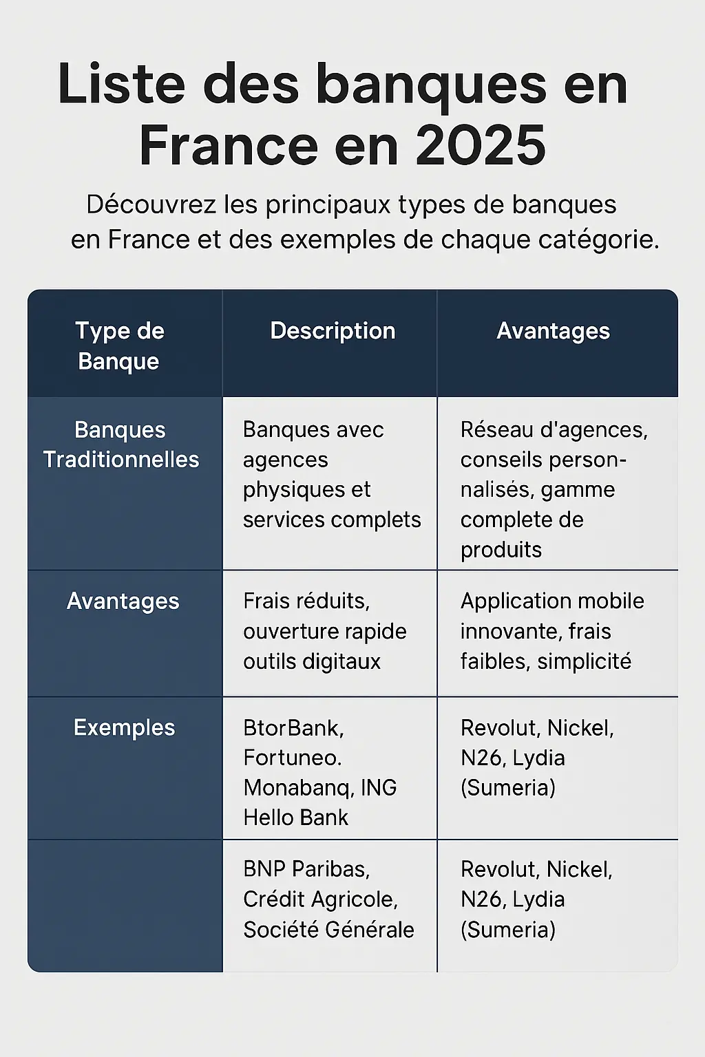 Liste des banques en France en 2025